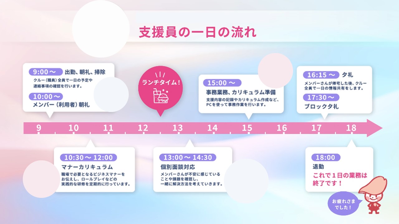 株式会社 綜合キャリアトラスト  SAKURA前橋センターの生活支援員 就労移行支援 契約社員求人イメージ